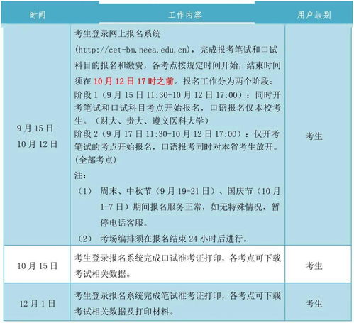 注意 2021年下半年英語四六級考試報名即將開始