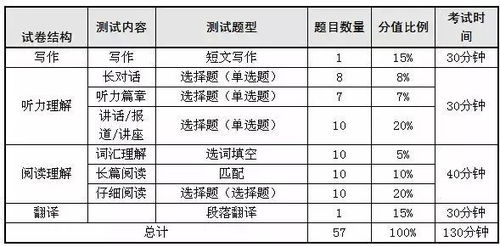 當英語四六級考試僅剩1天時,我們還能談論什么
