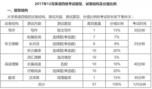 決戰四六級,送你通關寶典