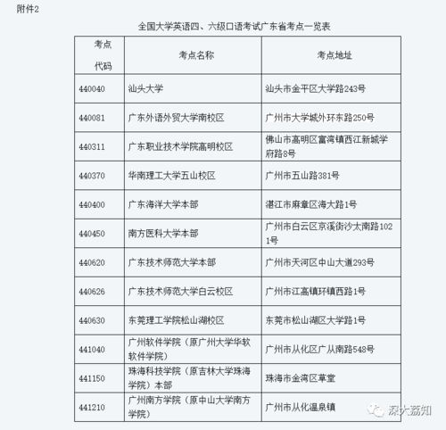 剛剛 深大四六級考試報名安排出爐 全部在后?？荚?名額先到先得 深大荔知
