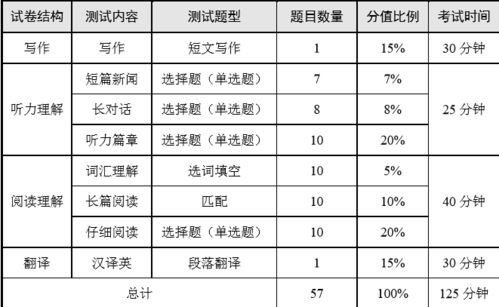 公告 下半年英語四六級通知新鮮出爐