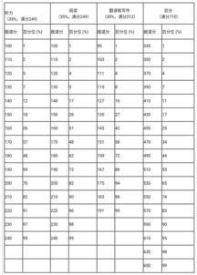 四六級(jí)成績(jī)今天公布,你想知道的這里都有 附查分方法