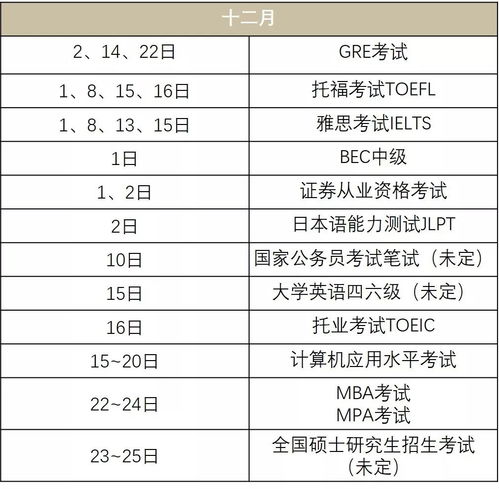 2018年考證時間表出爐,內含大學生必備證書top5,速度收藏