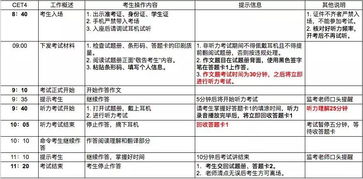 英語四六級考試秘籍