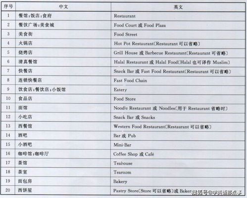英語四級六級考試必備學習資料,和神翻譯說再見