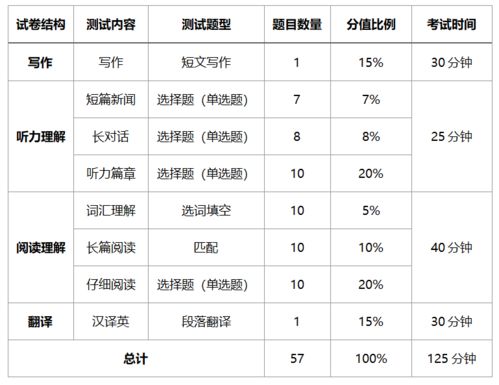 英語四六級考試倒計時 這些注意事項需要看