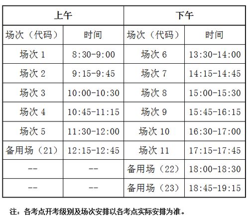 英語四六級報名即將開始,報名繳費方式有變 深大荔知