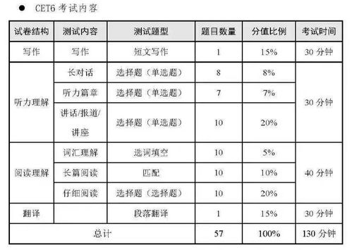 干貨分享 四六級備考攻略