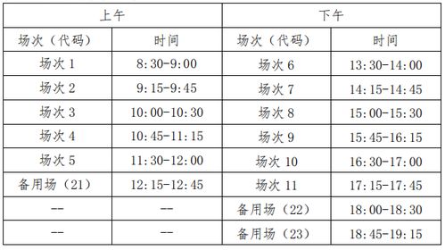 關于2019年下半年全國大學英語四 六級考試報名工作的通知
