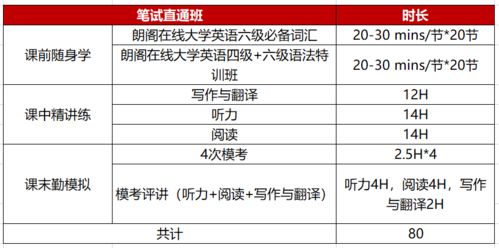四六級考試時間已定,報考幾月的考試過級率更高 通關攻略來了