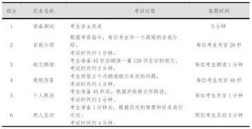 2019年下半年英語六級口語考試報名啟動通知