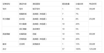 英語六級考試秘籍 高效備考策略與應試技巧