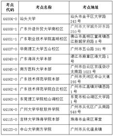 廣東2018下半年大學(xué)英語(yǔ)四六級(jí)考試9月26日起分2批報(bào)名，采用全國(guó)統(tǒng)一報(bào)名系統(tǒng)
