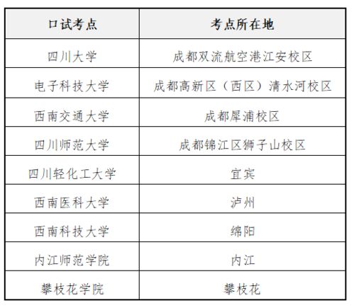 四川省2021年下半年全國大學(xué)英語四六級(jí)考試報(bào)名通知 英語六級(jí)9月22日啟動(dòng)