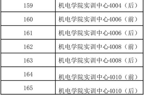 2021年6月大學(xué)英語六級(jí)考試考場(chǎng)安排詳解