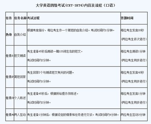 2017年下半年英語六級(jí)考試報(bào)名通知